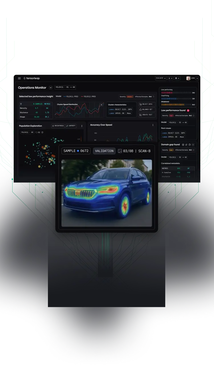 AI operations monitor interface displaying a heatmap analysis of a blue car with highlighted edges and wheels, alongside performance metrics and cluster speed distribution charts.