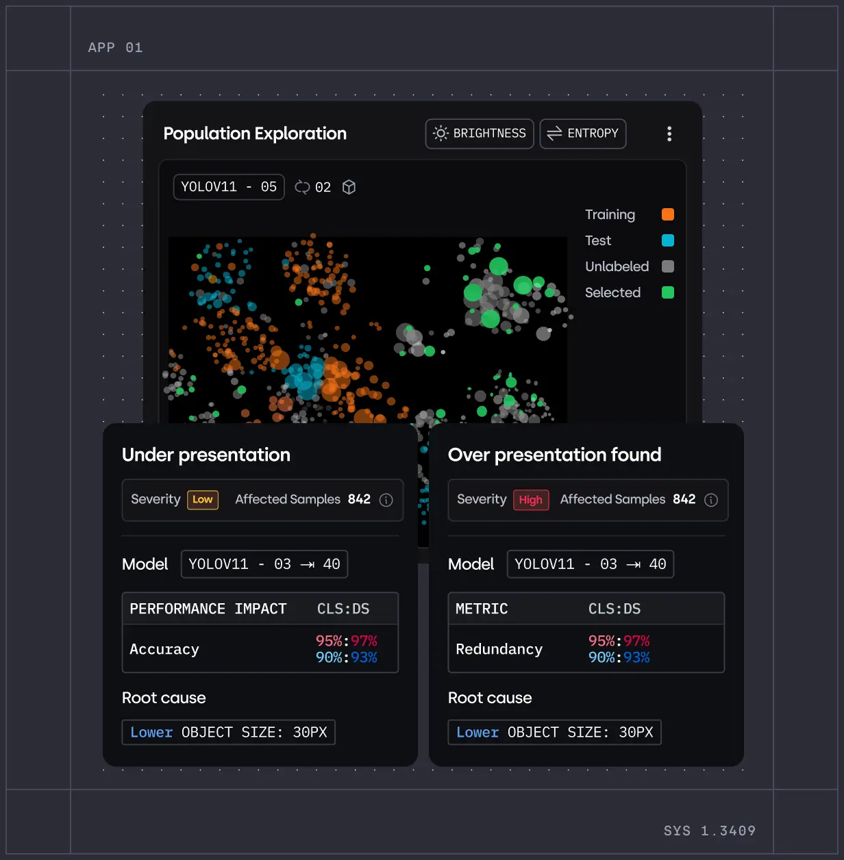 Dashboard interface showing population exploration with colorful clustered dots and two panels highlighting under presentation with low severity and over presentation with high severity impacting model YOLOV11 accuracy and redundancy.